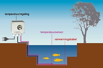 Vijver verwarming