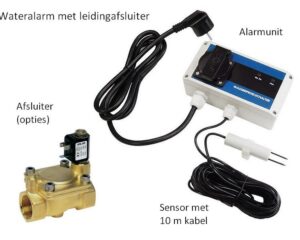 Leiding lekkage afsluiter Warmtekabel
